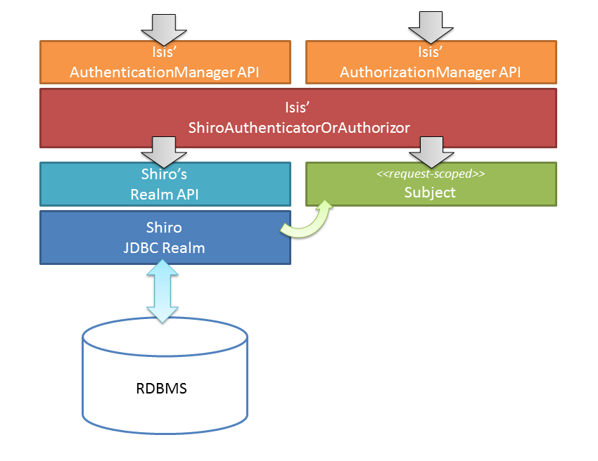 configure shiro to use custom jdbc realm